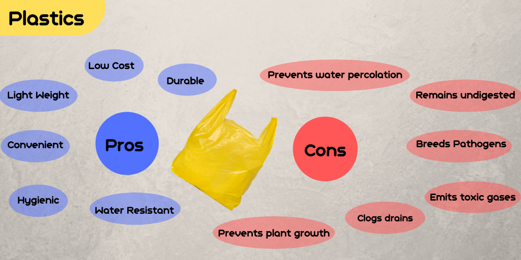 Single- Use Plastic