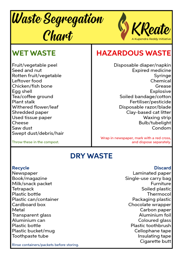 Waste Segregation Chart 
